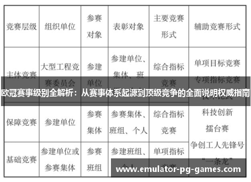欧冠赛事级别全解析：从赛事体系起源到顶级竞争的全面说明权威指南