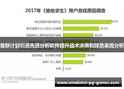 曼联计划引进先进分析软件提升战术决策和球员表现分析