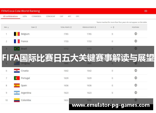 FIFA国际比赛日五大关键赛事解读与展望