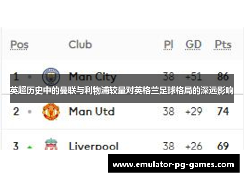 英超历史中的曼联与利物浦较量对英格兰足球格局的深远影响